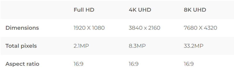 8k Resolution Size