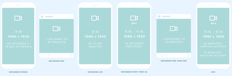 Instagram Video Length Limit